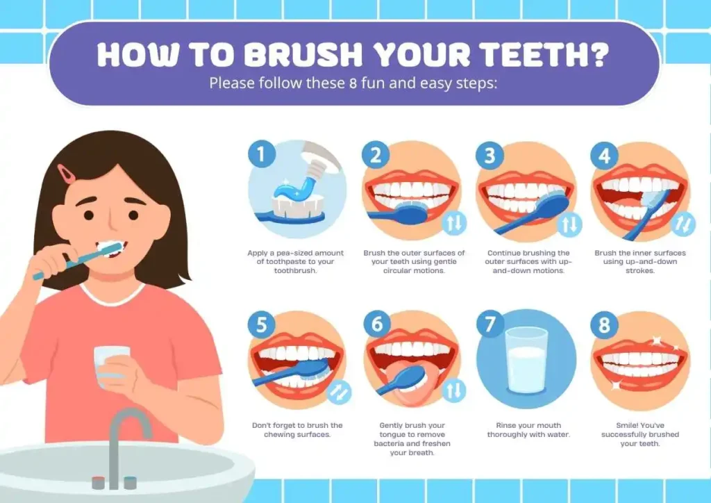 correct way to brush teeth 45 degree angle circular motion